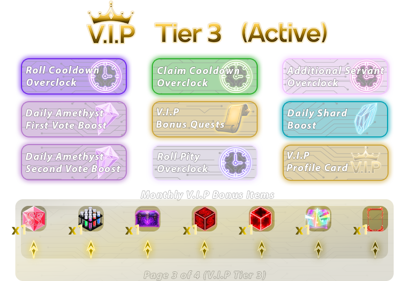 September Index VIP Tier 3 monthly rewards